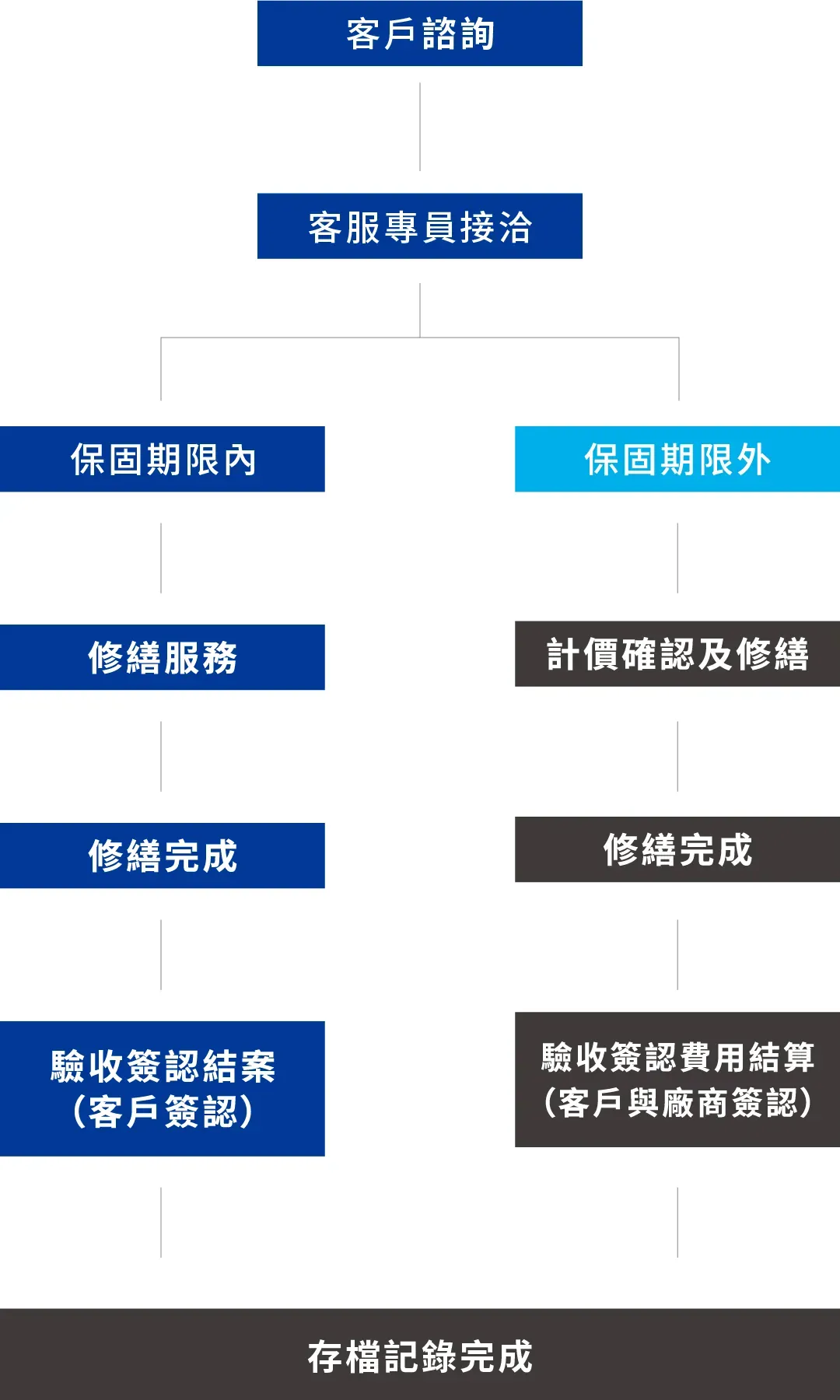 1217盛海官網手機版本 工作區域 1 複本 5